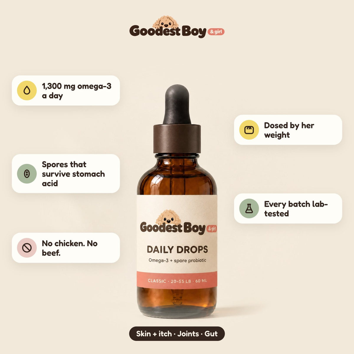 What Daily Drops does: 1,300 mg omega-3, spores, no chicken or beef