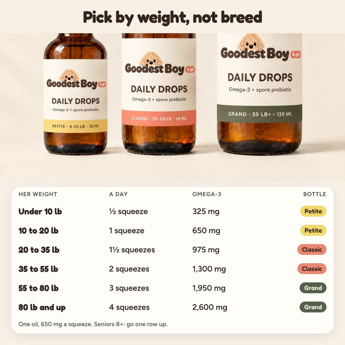 Pick by weight: dose chart by her weight